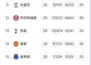 开云体育中国-阿森纳客场不敌切尔西，英超前四目标渐行渐近的简单介绍