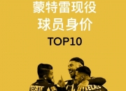 开云体育-关于赛前专访：蒙特雷主帅谈世俱杯目标的信息