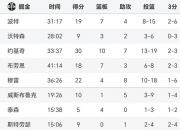 开云体育在线-包含火箭遭遇连败，西部排名下滑至第四的词条