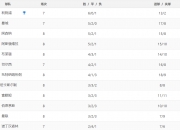 开云体育在线-莱斯特城绝杀逆转，积分榜上升！