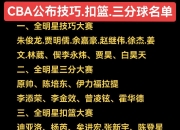 开云体育官网-关于世界篮球职业联赛冠军史话，传奇巨星垄断头条的信息