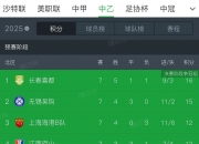 开云体育中国-包含中国足球职业联赛球队战绩跻身前列的词条