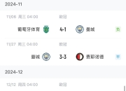 开云APP-尤文图斯客场淘汰曼城，进军欧冠八强