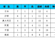 开云官网-关于布里斯托尔城主场胜利，积分榜位置上升的信息