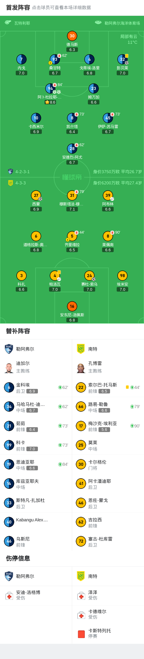 马赛客场绝杀勒阿弗尔,豪取三分 马赛客场绝杀勒阿弗尔,豪取三分