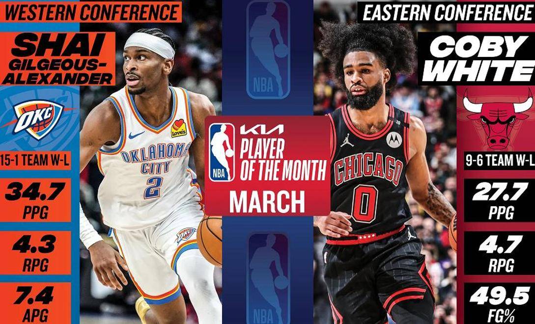 雷霆队内部变化引发矛盾,导致失利连连 雷霆队内部变化引发矛盾,导致失利连连