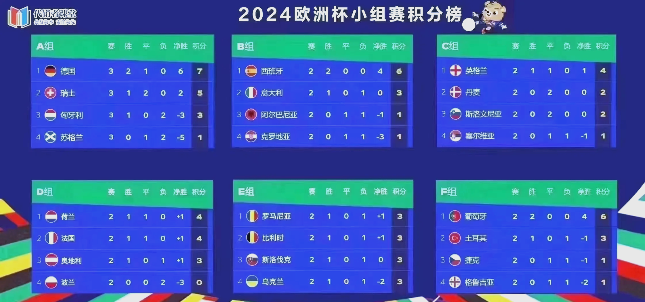 欧洲杯预选赛继续进行,焦点战役上演的简单介绍 欧洲杯预选赛继续进行,焦点战役上演的简单介绍