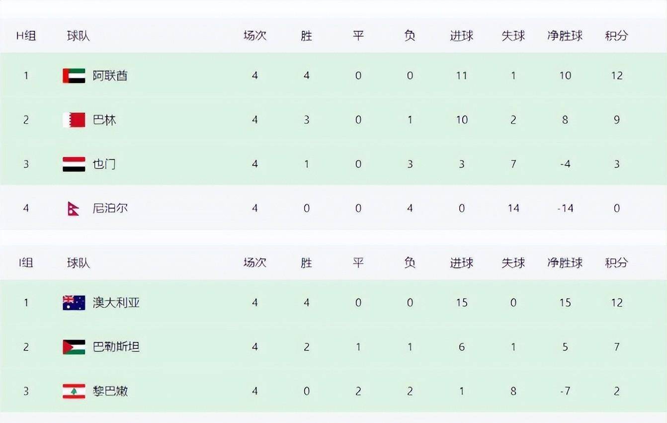 包含鲁尼斯客场逼平对手，积分继续保持稳定的词条