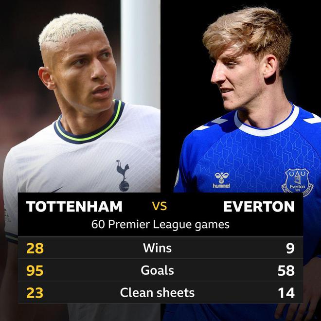 弗兰克·兰帕德可能接替埃弗顿教练职位的简单介绍 弗兰克·兰帕德可能接替埃弗顿教练职位的简单介绍