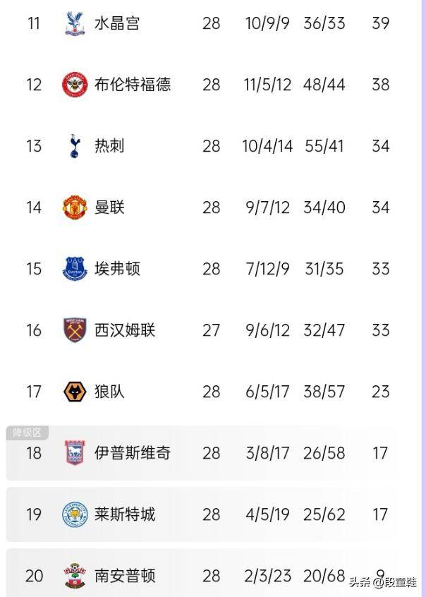 阿森纳客场不敌切尔西,英超前四目标渐行渐近的简单介绍 阿森纳客场不敌切尔西,英超前四目标渐行渐近的简单介绍