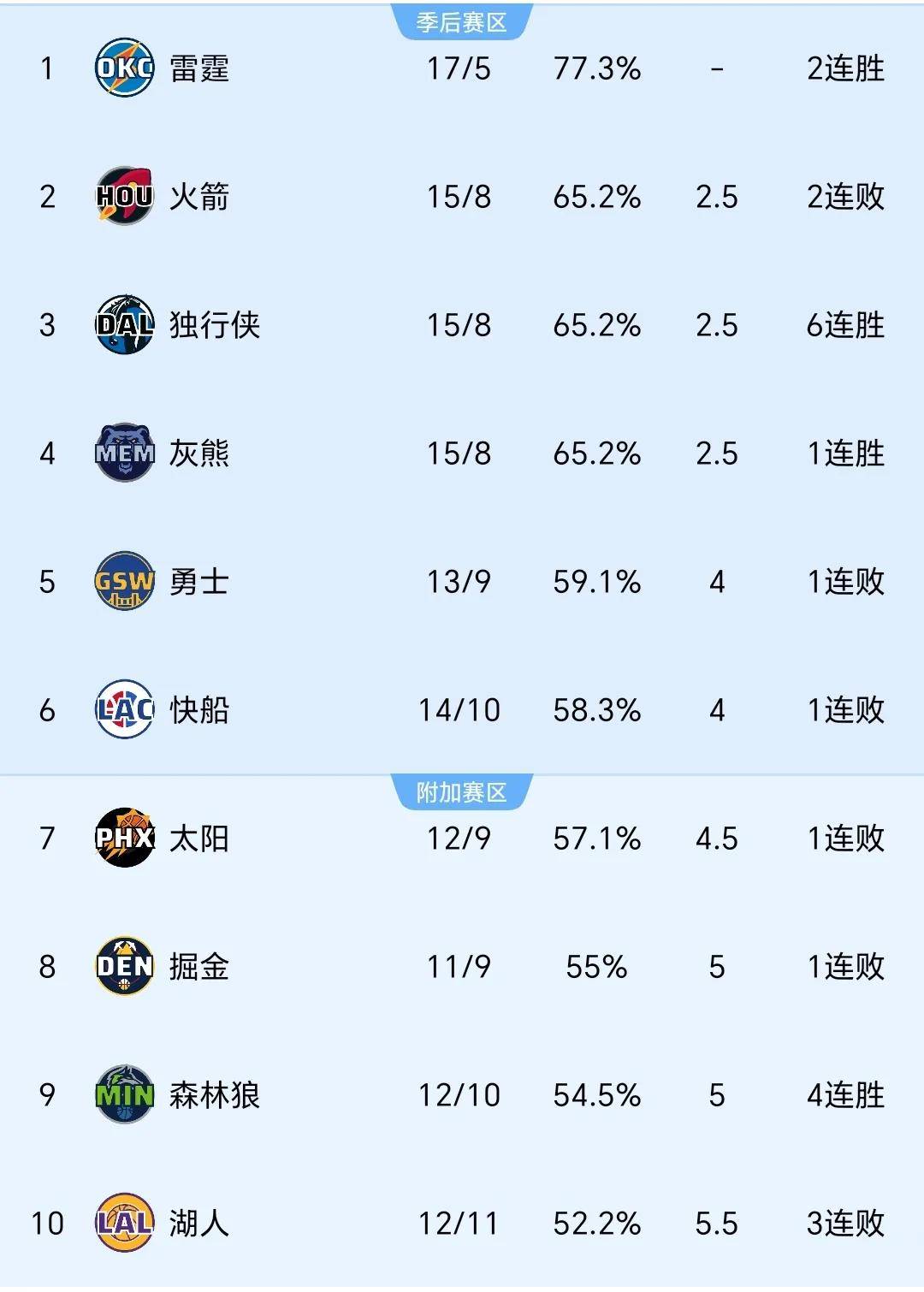 亚特兰大遭遇惨败，积分榜逐渐落后的简单介绍