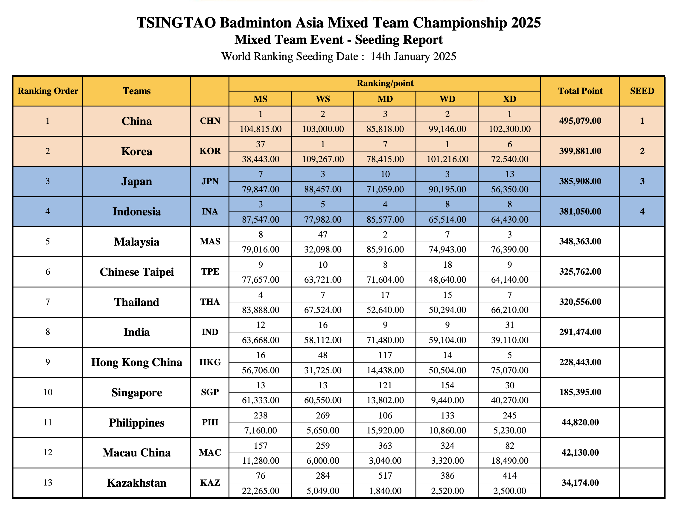 2025年俱乐部世界杯：突尼斯青年体育全队备战内幕的简单介绍
