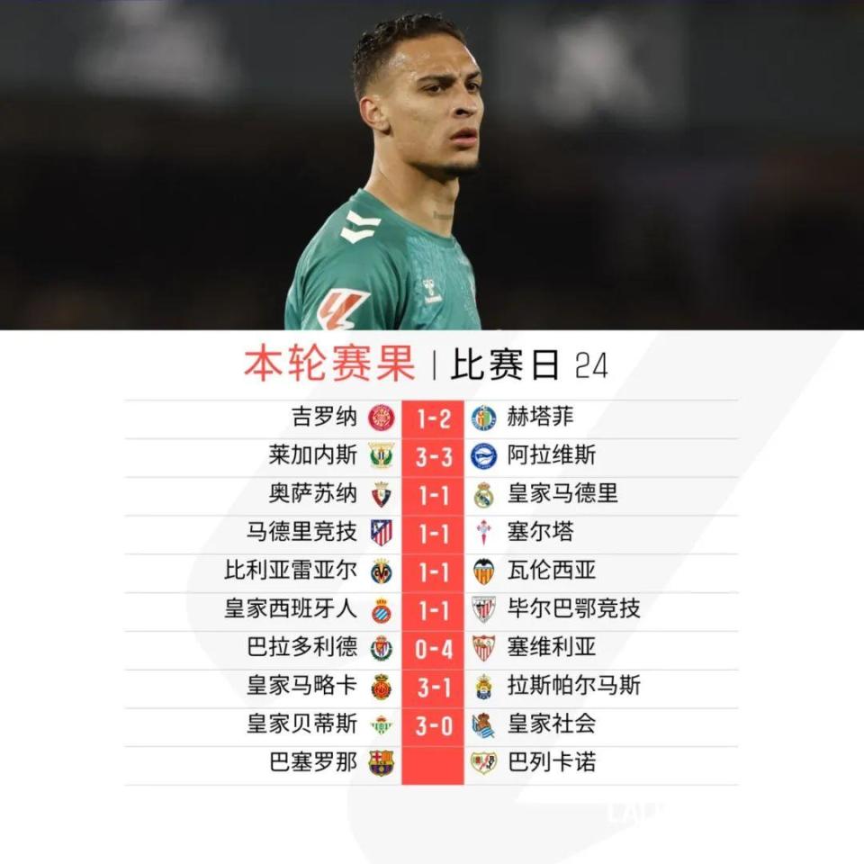 塞维利亚客场濒临惨败