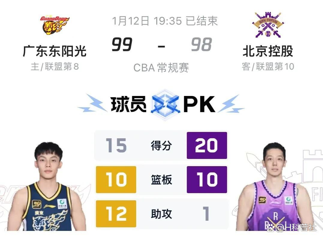 关于北控对阵广东日之泉,实力对比,磨刀霍霍!的信息 关于北控对阵广东日之泉,实力对比,磨刀霍霍!的信息