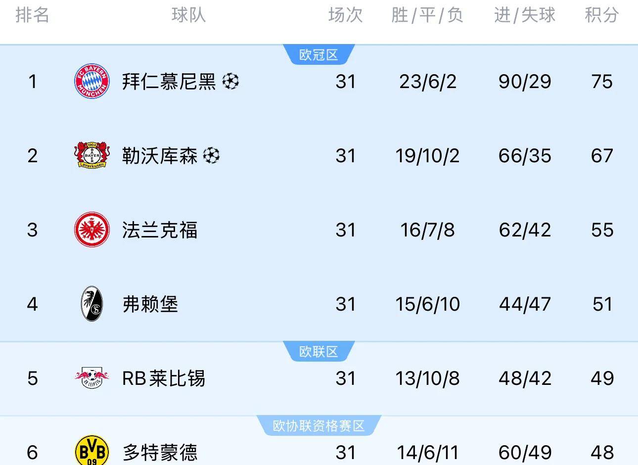 拜仁客场平局,成功晋级八强的简单介绍 拜仁客场平局,成功晋级八强的简单介绍