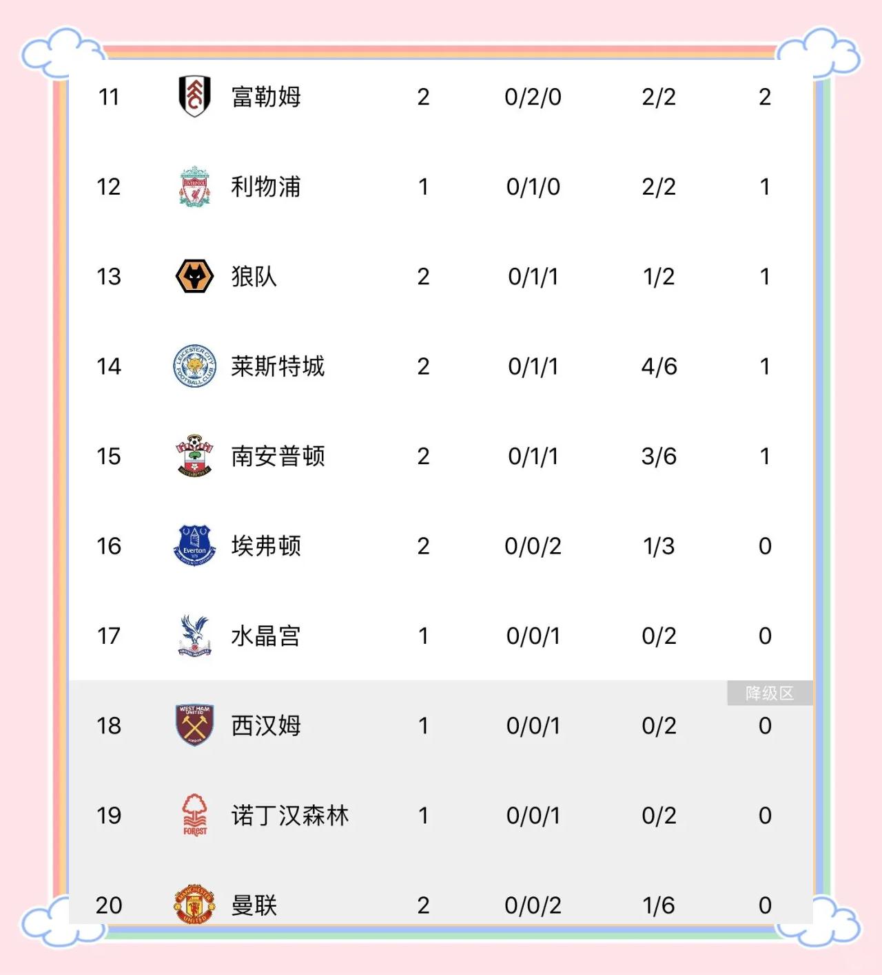 曼联客场惨平,积分榜位置保持不变的简单介绍 曼联客场惨平,积分榜位置保持不变的简单介绍