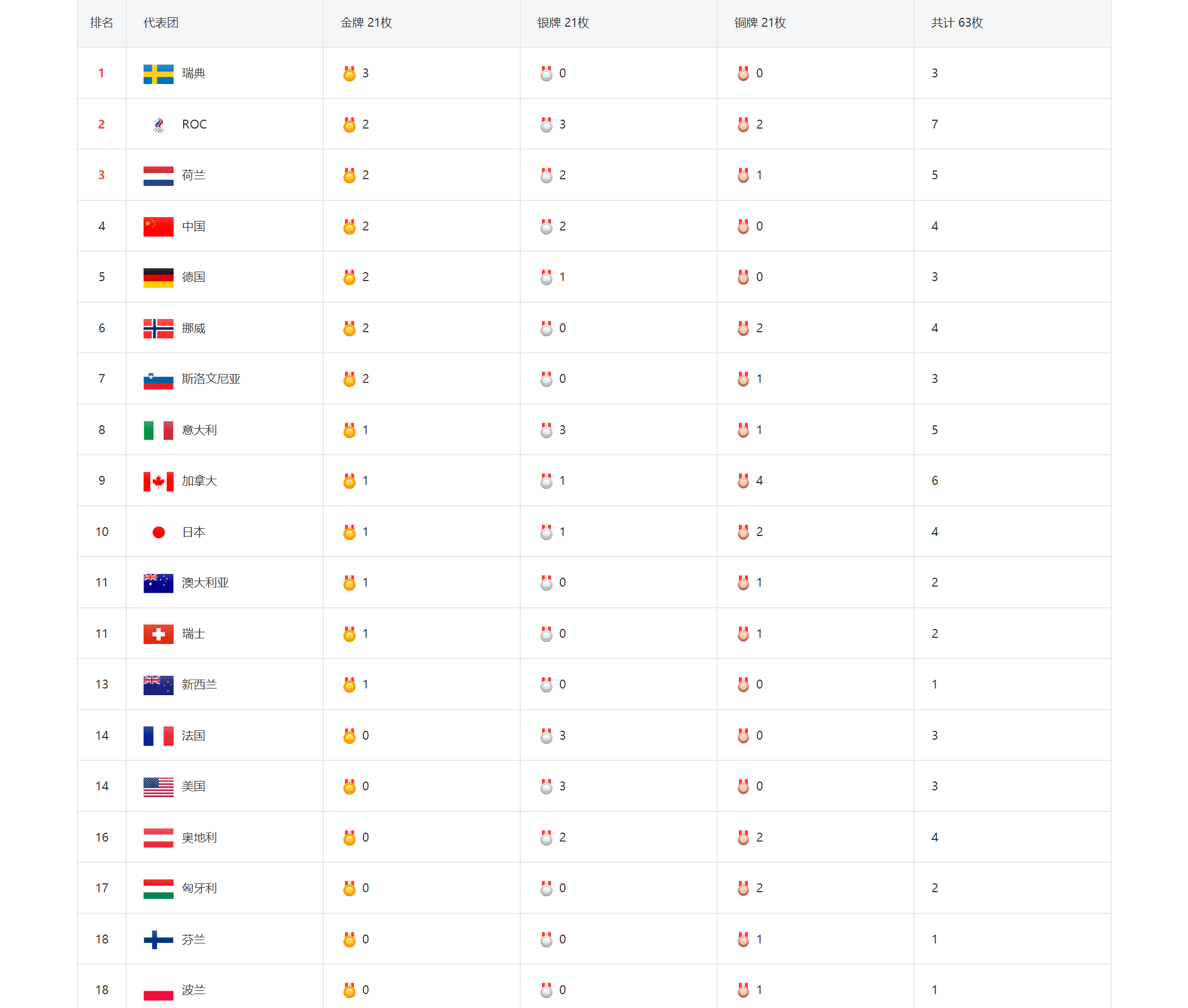 瑞典游泳选手展现实力，斩获佳绩