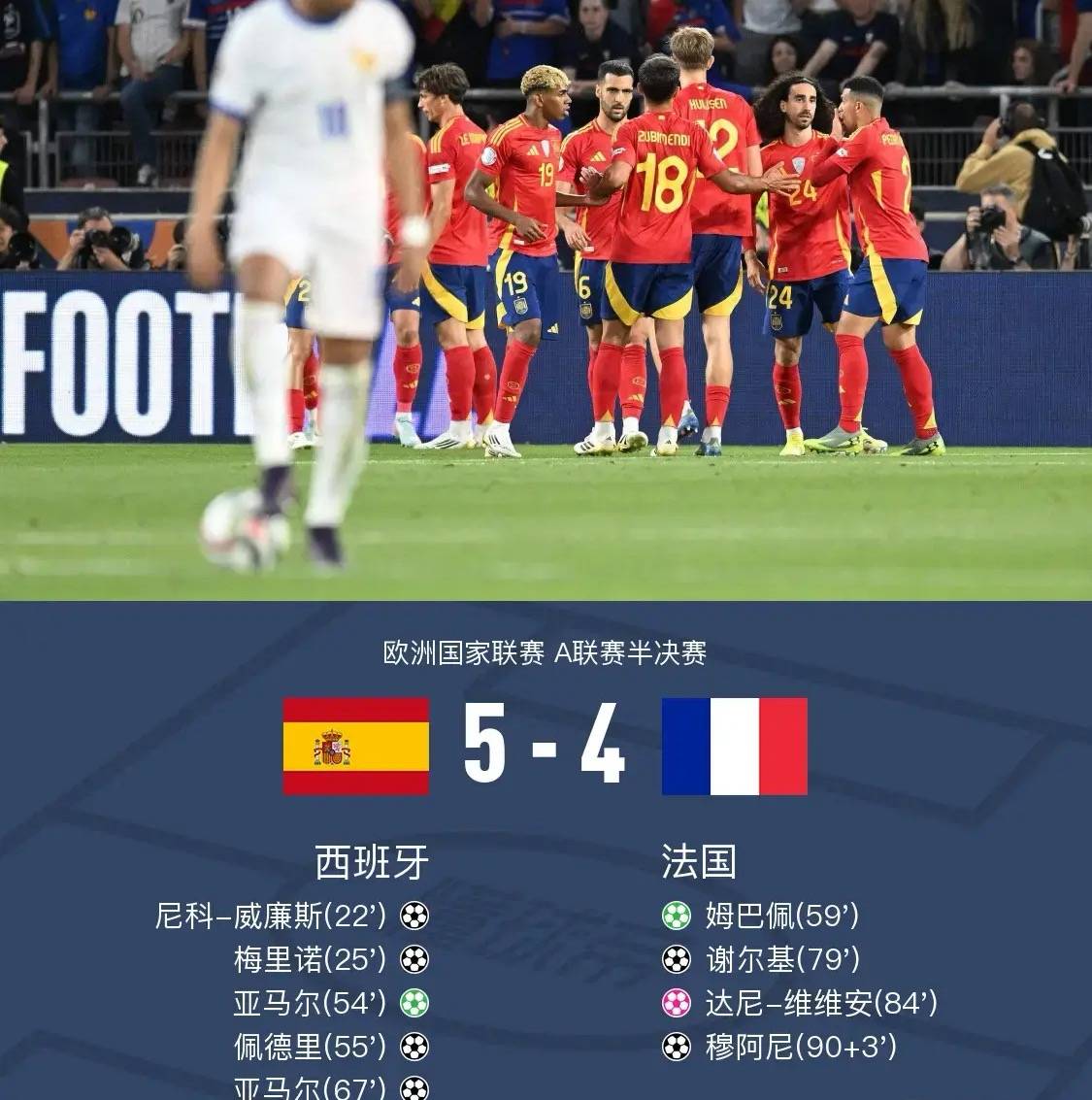 欧国联新赛季开赛，球队争夺晋级机会