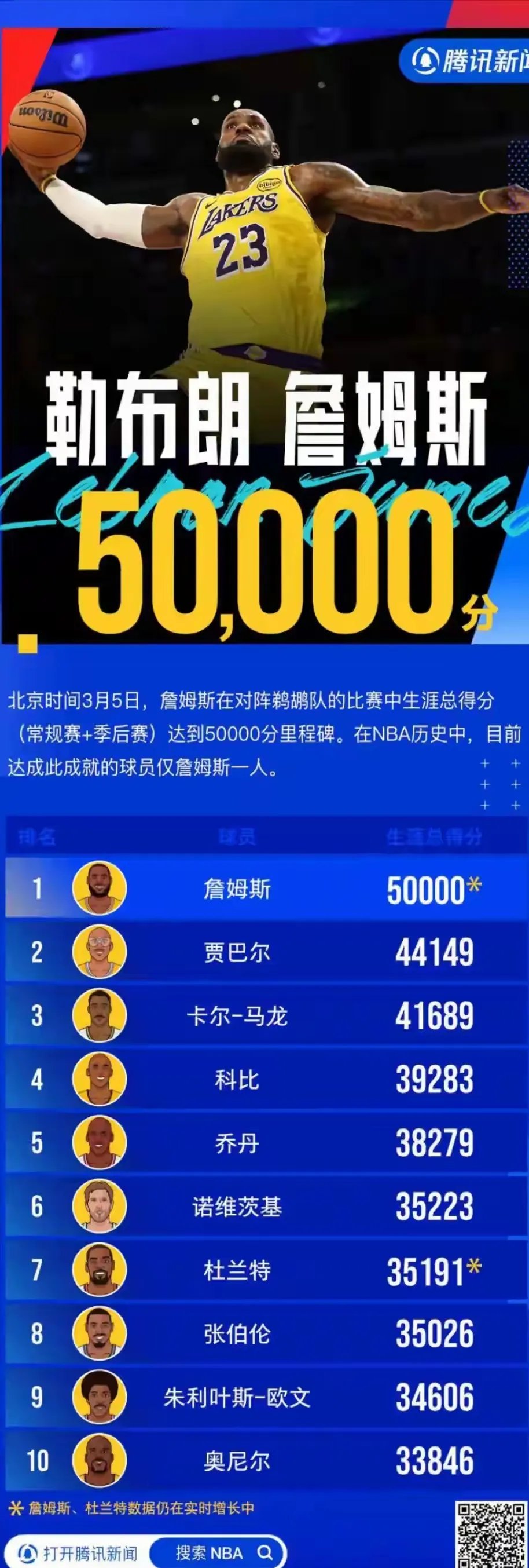 关于世界篮球职业联赛冠军史话，传奇巨星垄断头条的信息