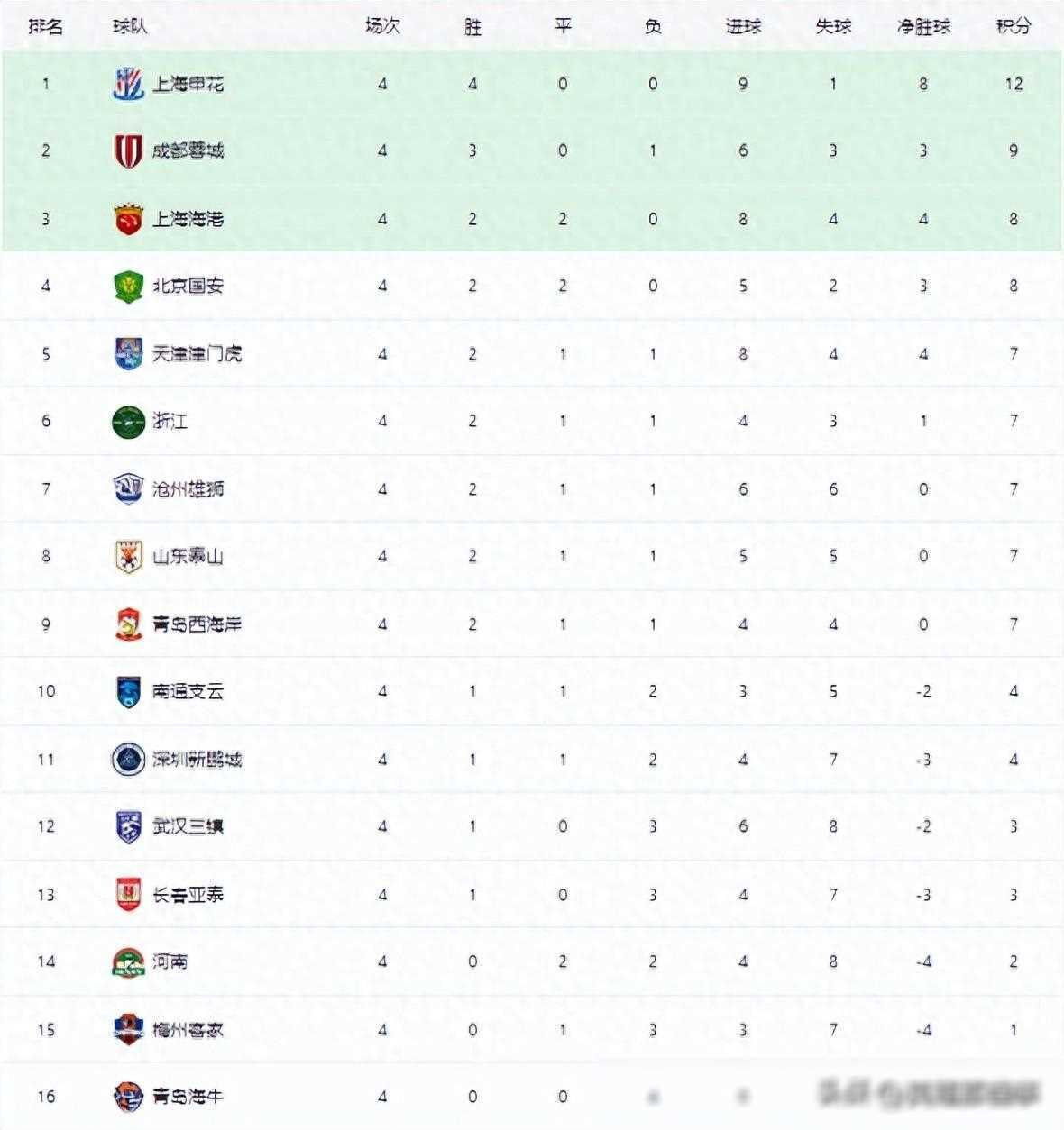 关于罗马反击成功，积分榜上继续攀升的信息