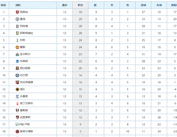 关于罗马反击成功，积分榜上继续攀升的信息