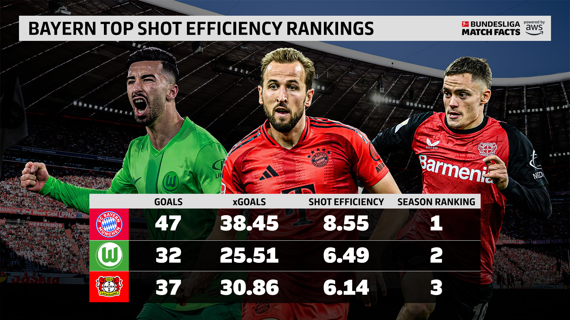 拜仁慕尼黑取分在望,多特蒙德难有作为的简单介绍 拜仁慕尼黑取分在望,多特蒙德难有作为的简单介绍
