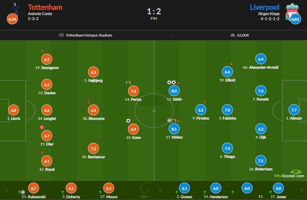 利物浦中场突破多次助攻得分 利物浦中场突破多次助攻得分