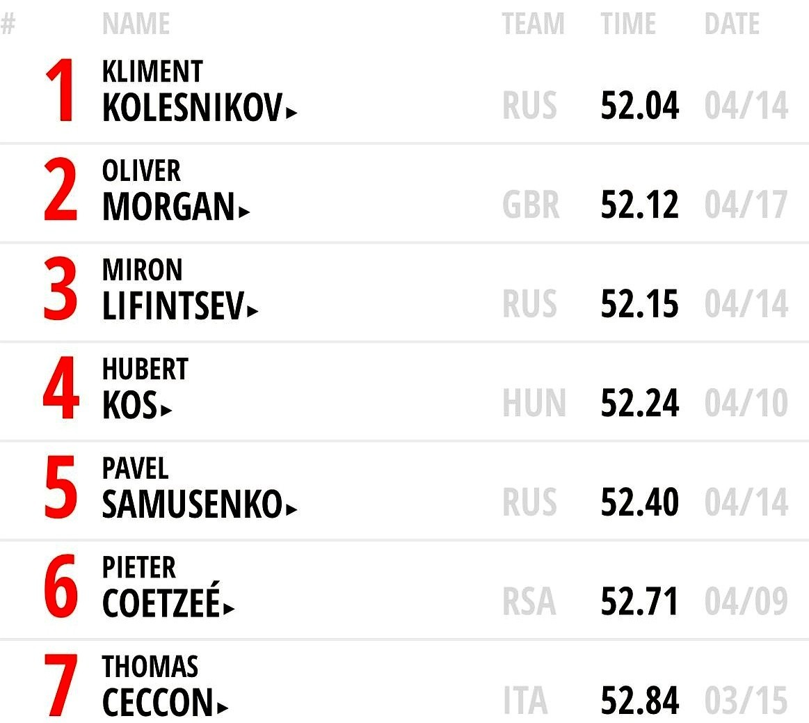 波兰队在欧洲预选赛中一路高歌猛进，坚守榜首