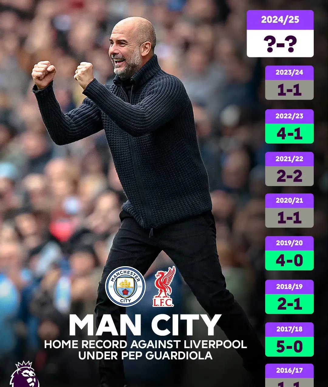 利物浦力克曼城，晋级欧冠四强