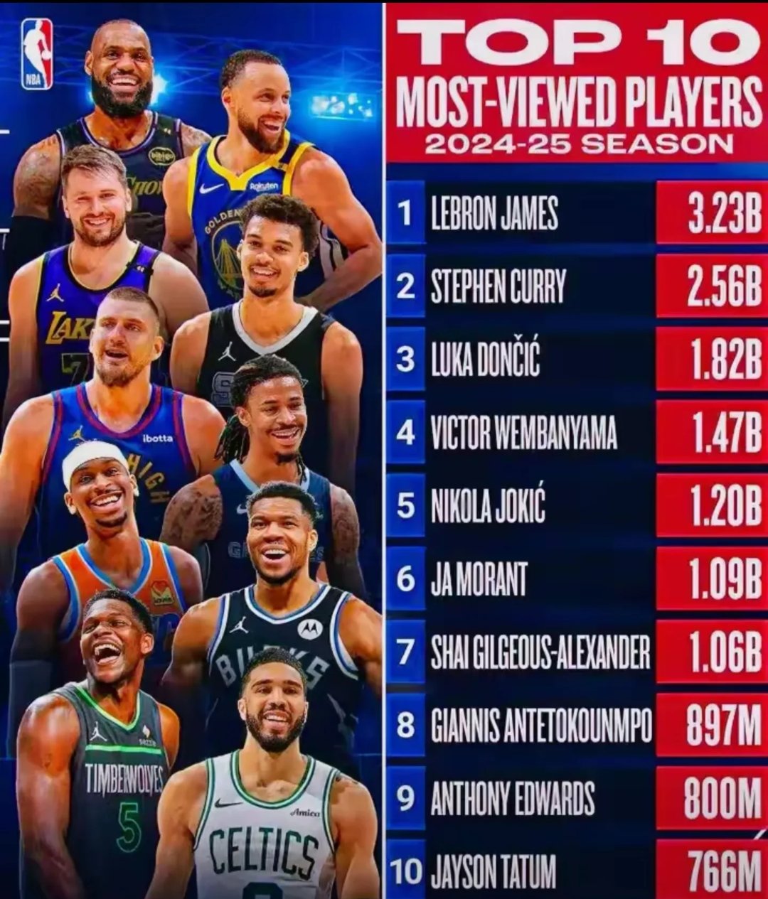 NBA球队年度最佳阵容揭晓，众将名列其中的简单介绍