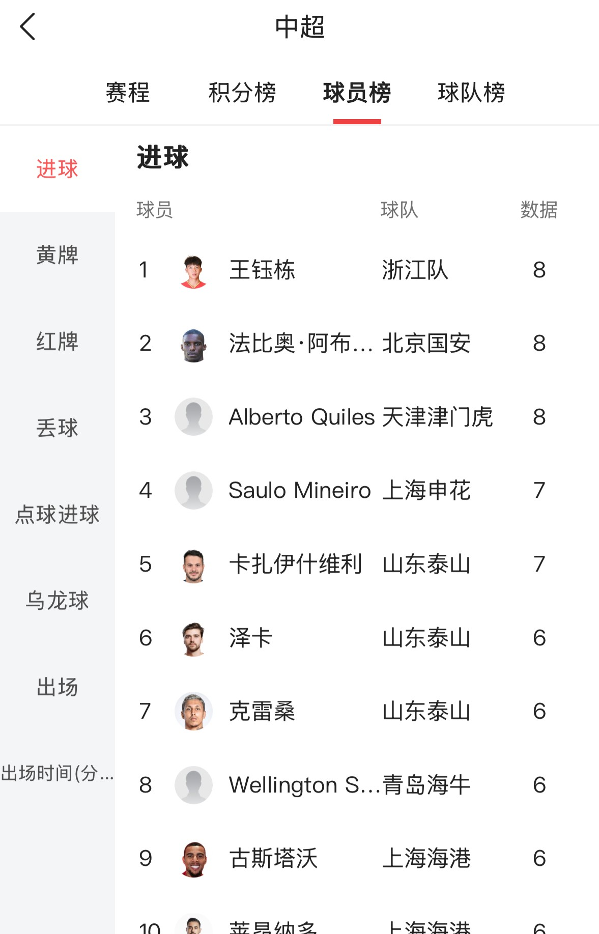 表现出色球员,斩获独中两元进球! 表现出色球员,斩获独中两元进球!