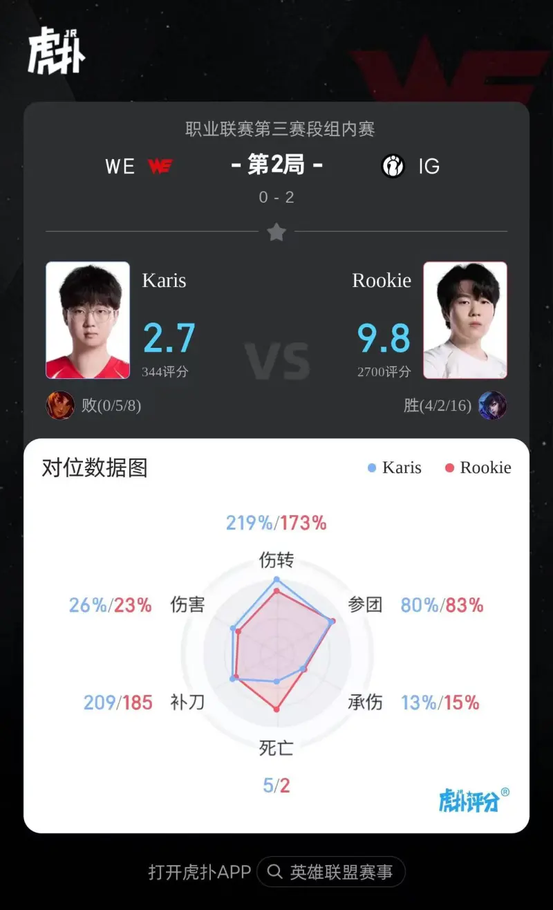 IG翻盘HLE,369单局斩获MVP半决赛2:0(北京) IG翻盘HLE,369单局斩获MVP半决赛2:0(北京)