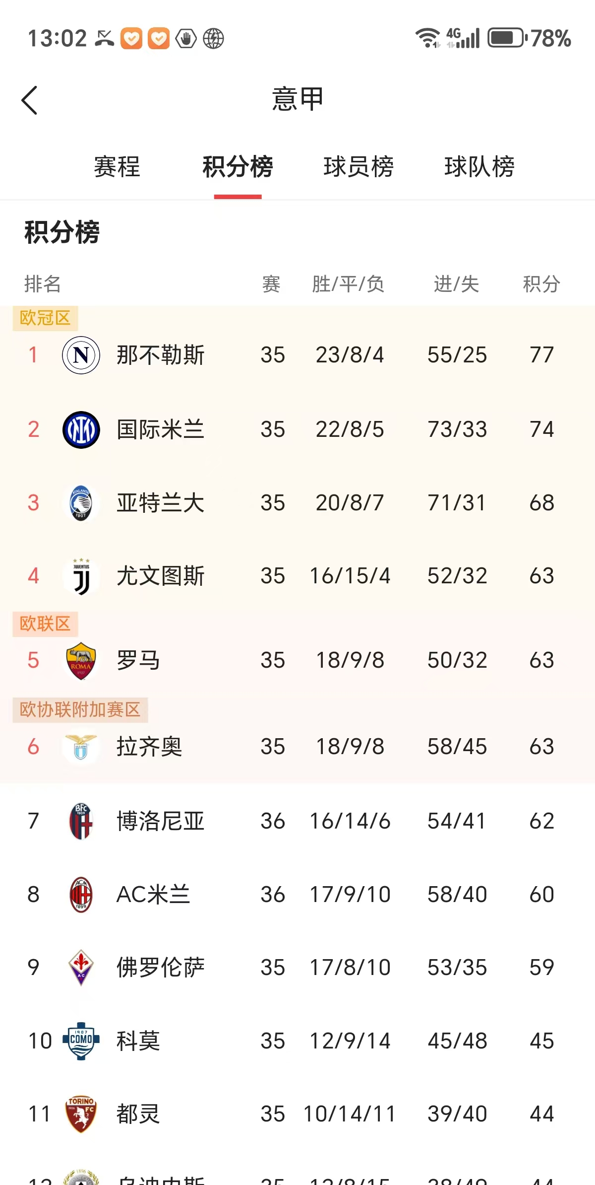 AC米兰再次获胜,继续保持领先优势 AC米兰再次获胜,继续保持领先优势