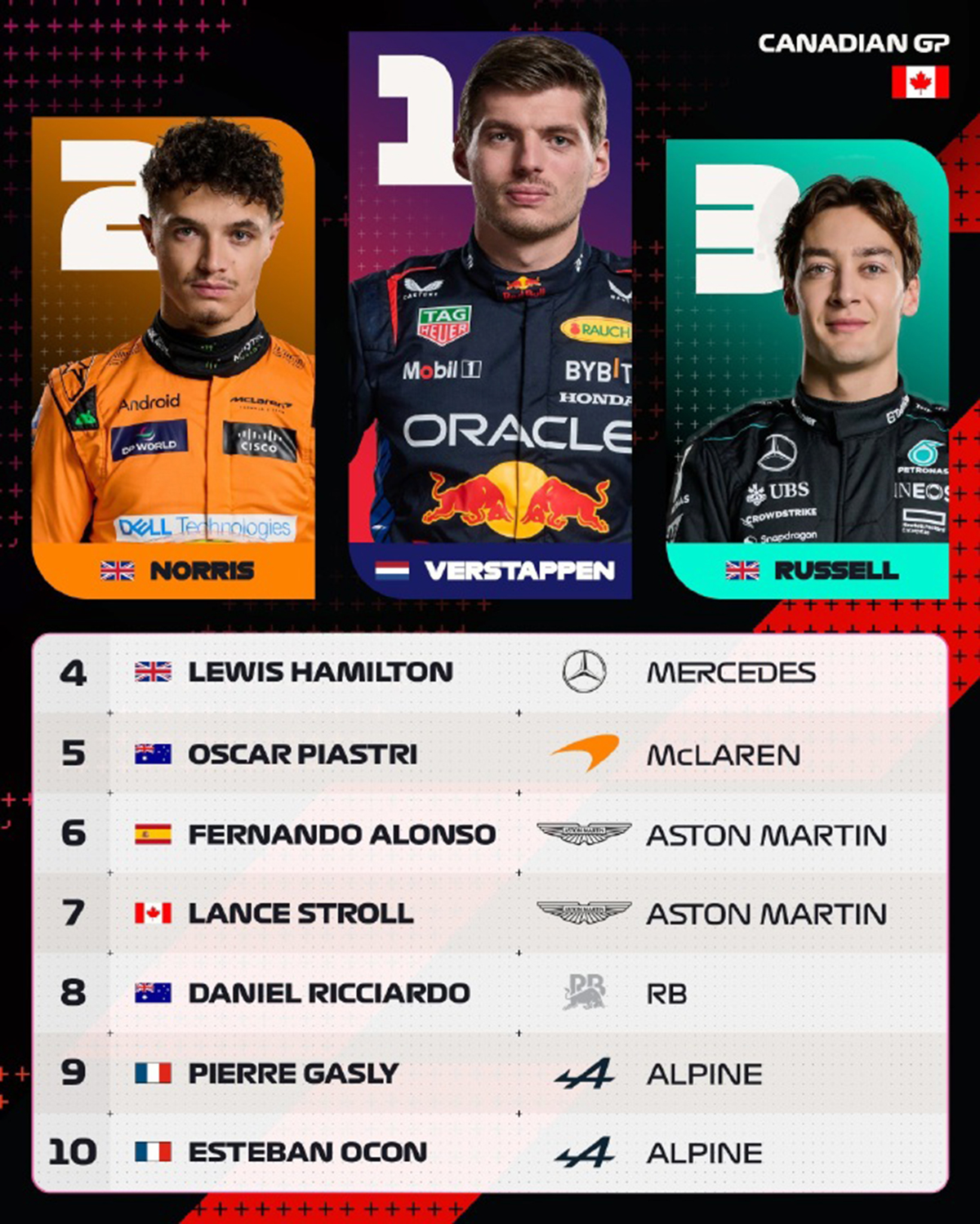 哈斯车队轻取梅赛德斯，诺里斯点燃赛场的简单介绍