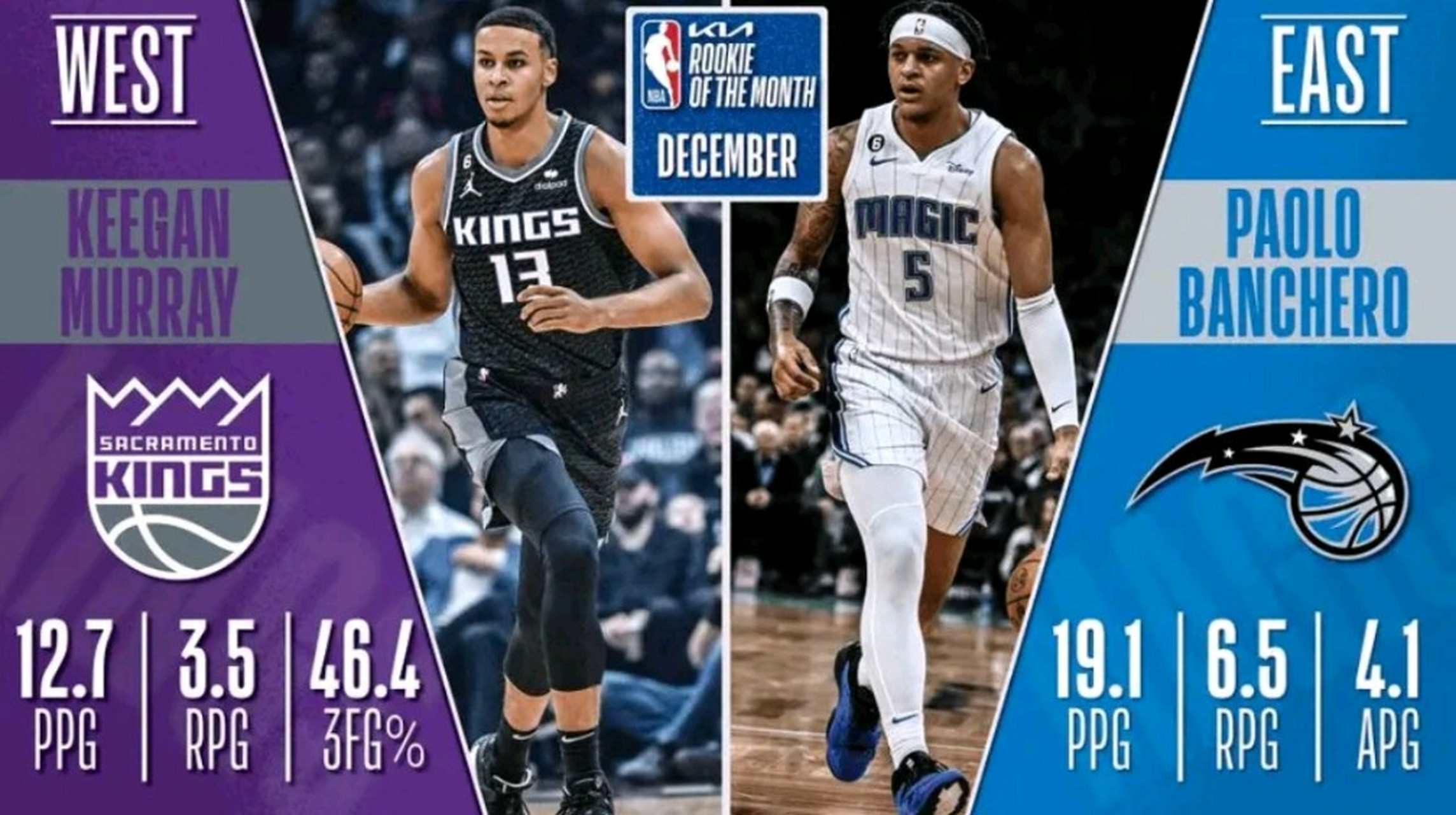 国王完胜青岛队,保罗刷新纪录 国王完胜青岛队,保罗刷新纪录